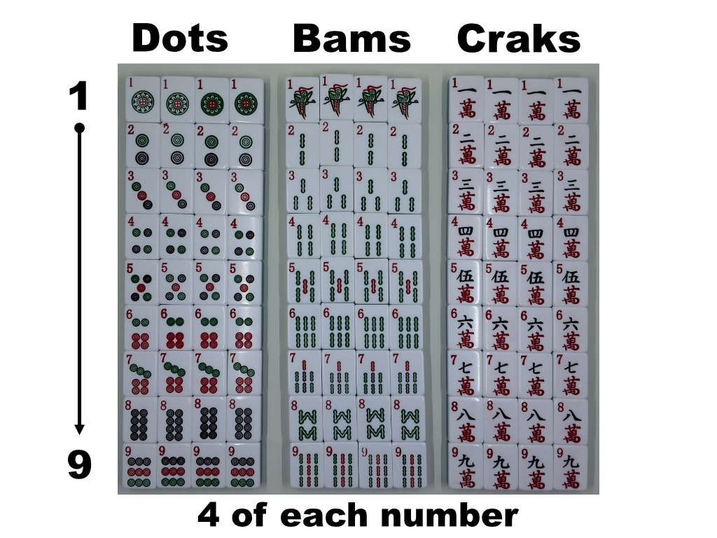 Mahjong suits: dots, bams, and cracks